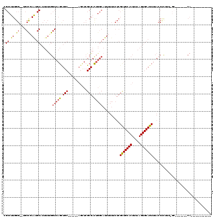 dotplot