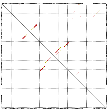 dotplot
