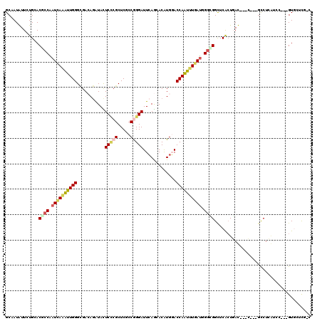 dotplot