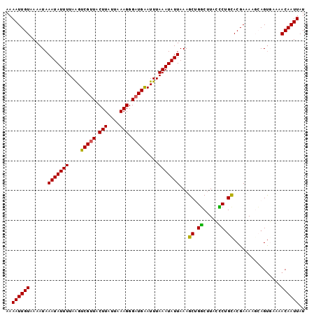 dotplot