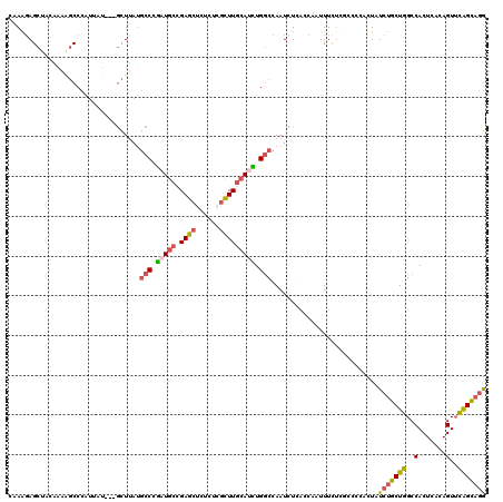 dotplot