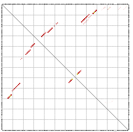 dotplot