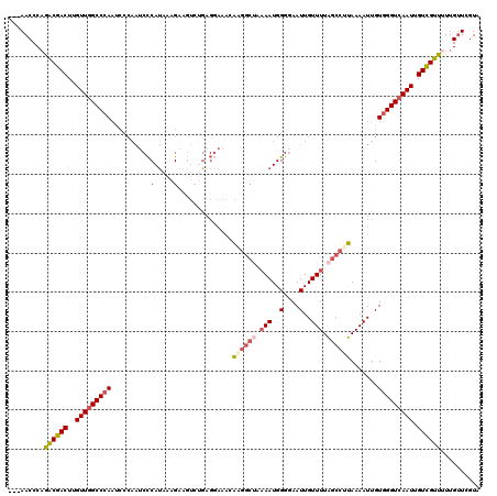 dotplot