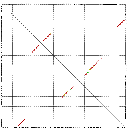 dotplot