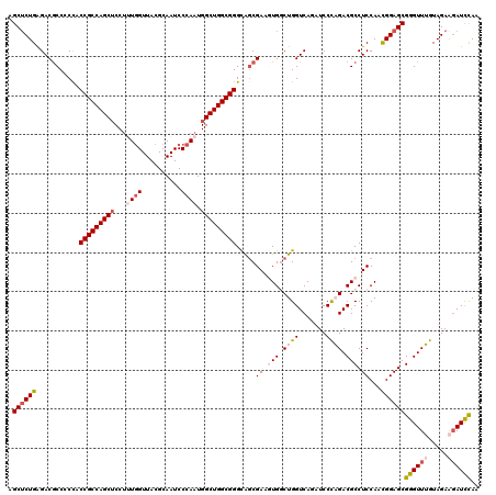dotplot