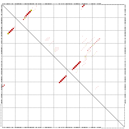 dotplot