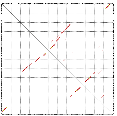 dotplot