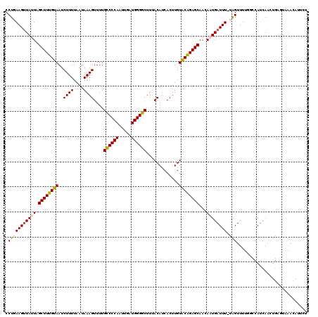 dotplot