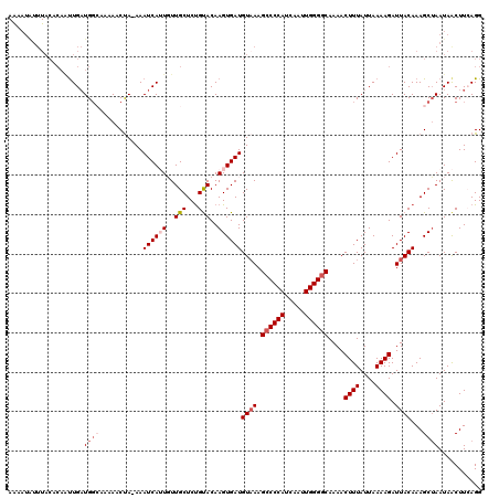 dotplot