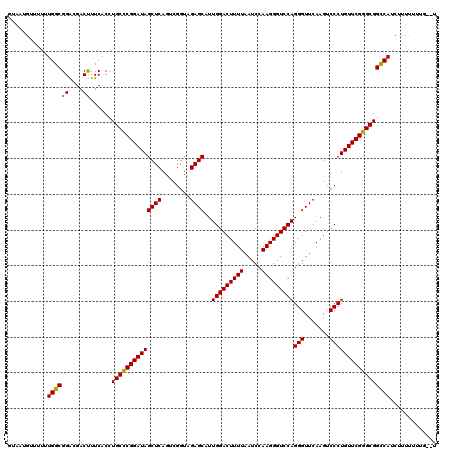 dotplot
