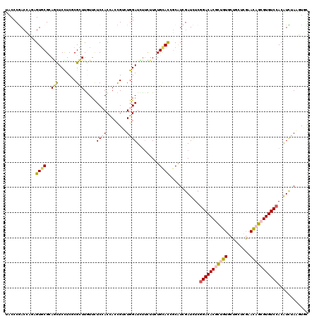 dotplot