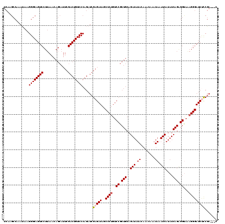 dotplot