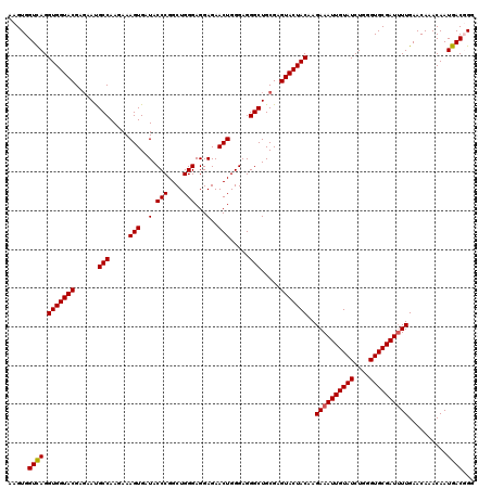 dotplot