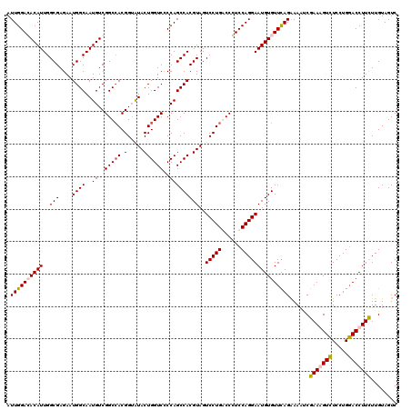dotplot