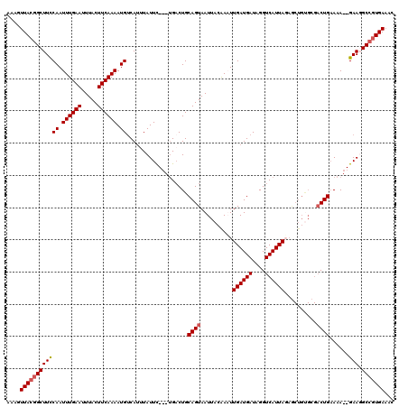 dotplot