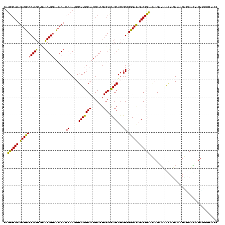 dotplot