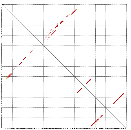 dotplot