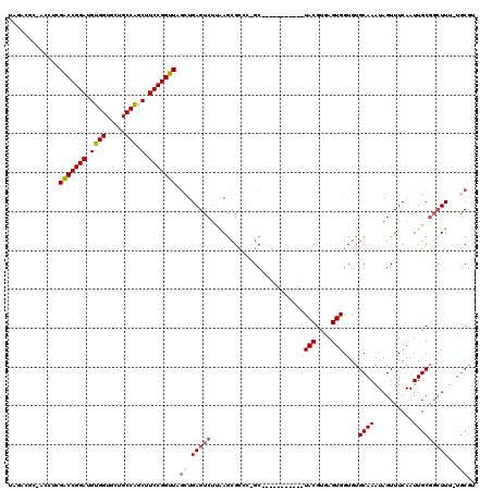 dotplot