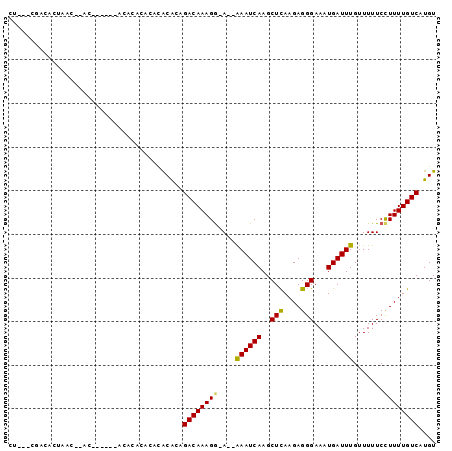 dotplot