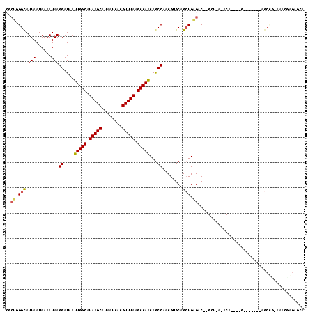 dotplot
