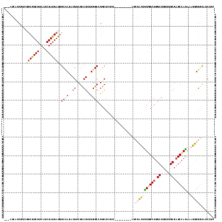 dotplot
