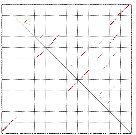 dotplot