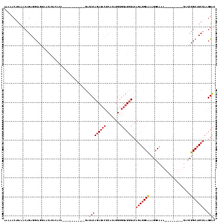 dotplot