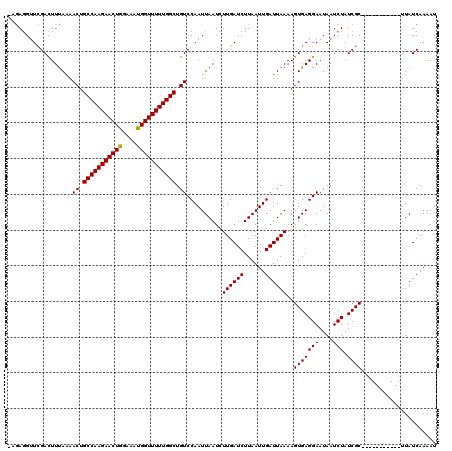 dotplot