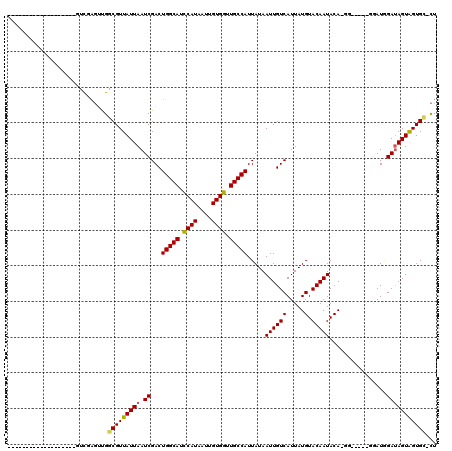 dotplot