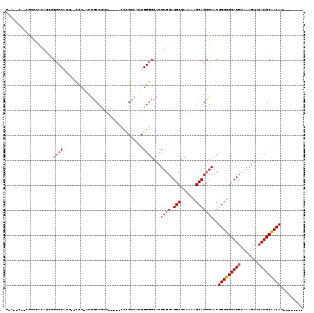dotplot