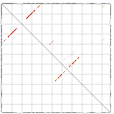 dotplot
