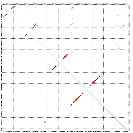 dotplot