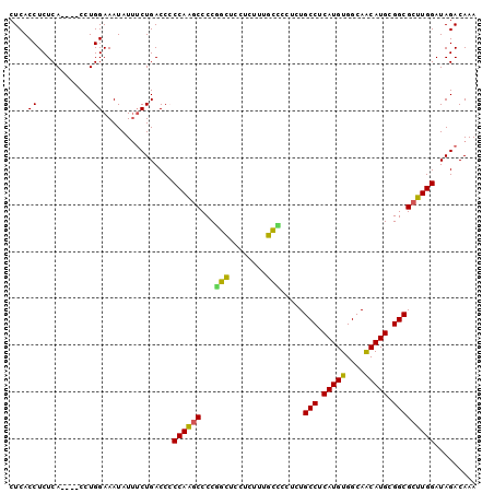 dotplot