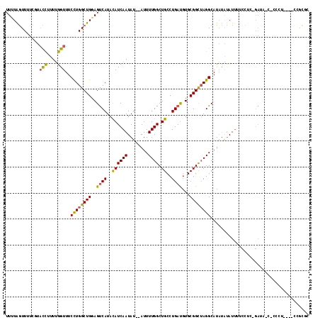 dotplot