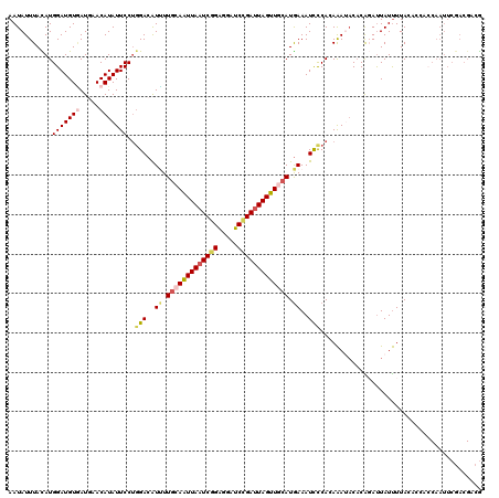 dotplot