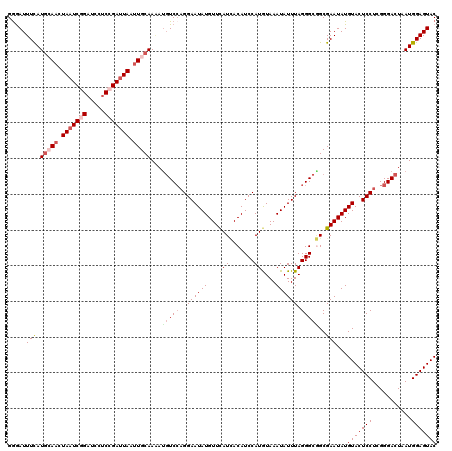 dotplot