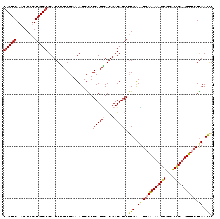 dotplot