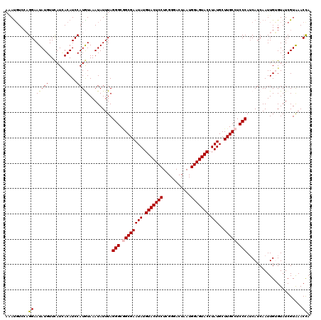 dotplot