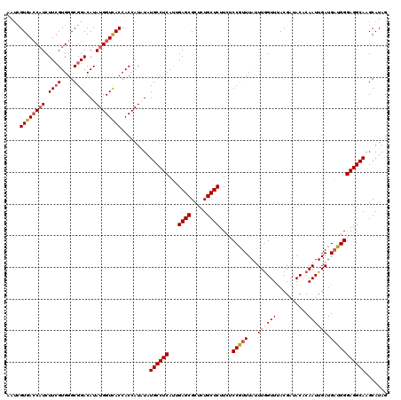 dotplot