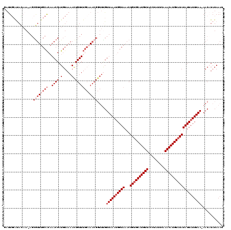 dotplot