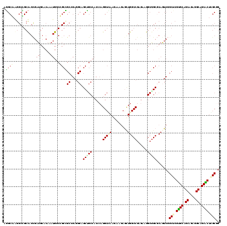 dotplot