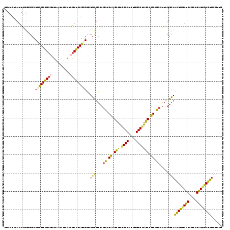 dotplot