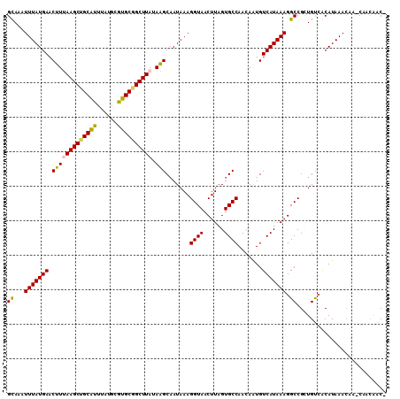 dotplot