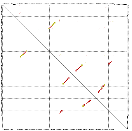 dotplot