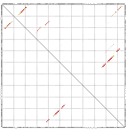 dotplot