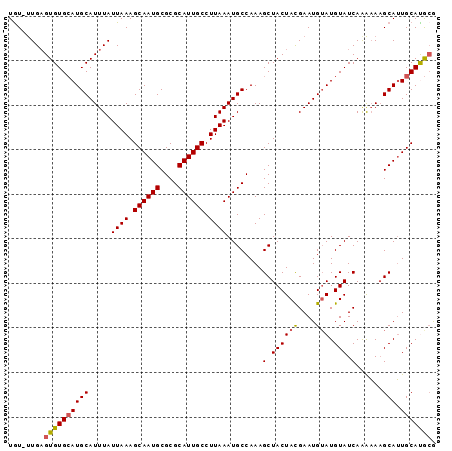 dotplot