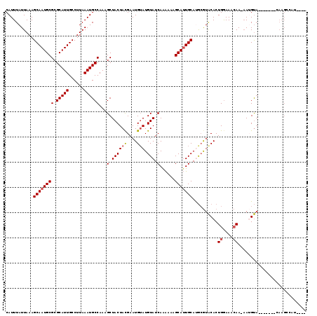 dotplot