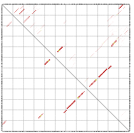 dotplot