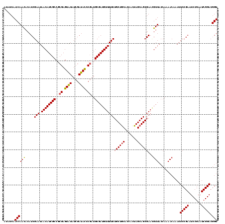 dotplot