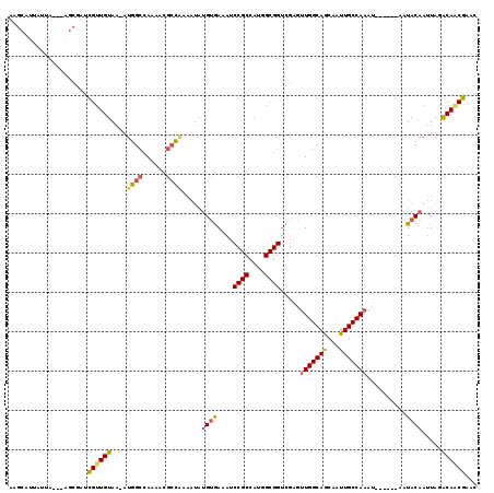 dotplot